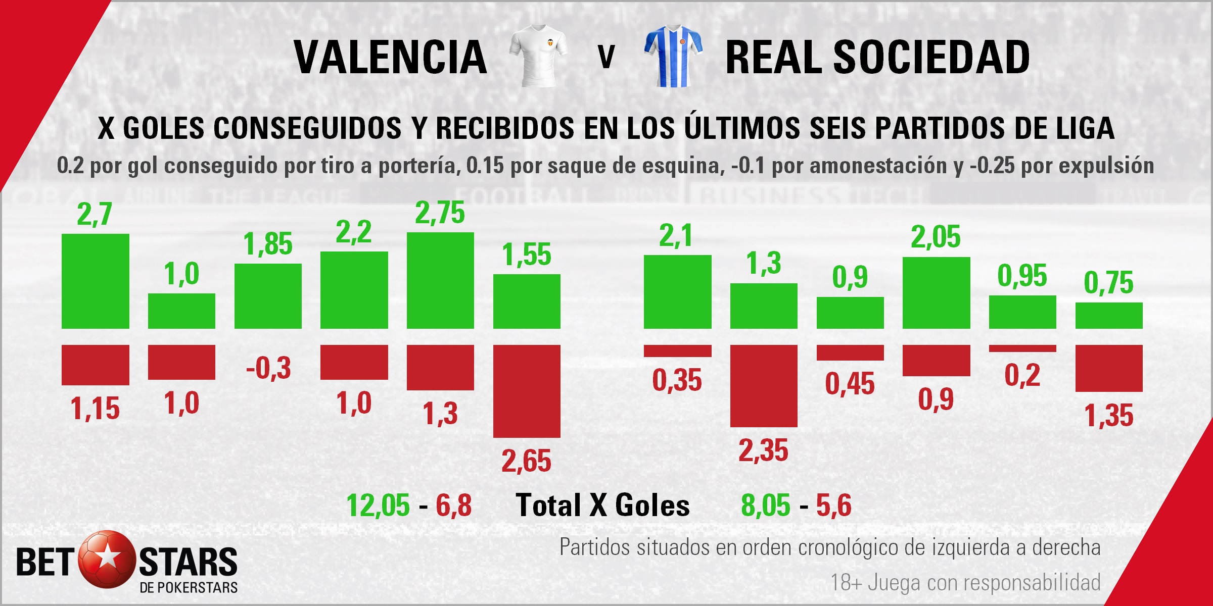 BetStars Valencia vs Real Sociedad 03 Betstars, Valencia vs Real Sociedad, pronósticos deportivos, fútbol, LaLiga Santander,Valencia vs Real Sociedad apuestas, Mestalla pretende deshacer el empate entre los dos equipos, últimas noticias deportivas, apuestas deportivas pronosticos expertos, noticias de deportes, partidos de hoy, fútbol hoy, partidos de fútbol hoy, los partidos de hoy